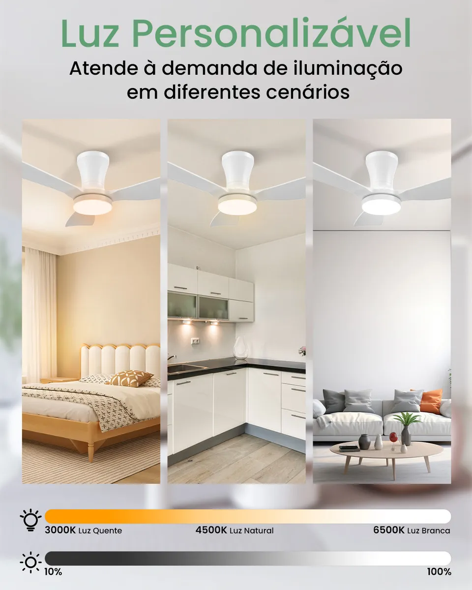 Airwit Ventilador de Teto 36” Branco com Controle Remoto e Luz LED 21W Silencioso (Motor DC Flush Mount) – Image 2
