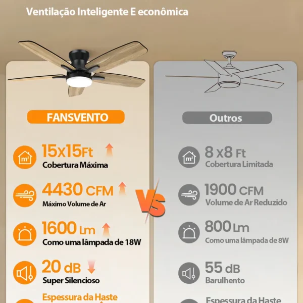 Ventilador-De-Teto-5-Pas-Com-Controle-Remoto-E-Luz