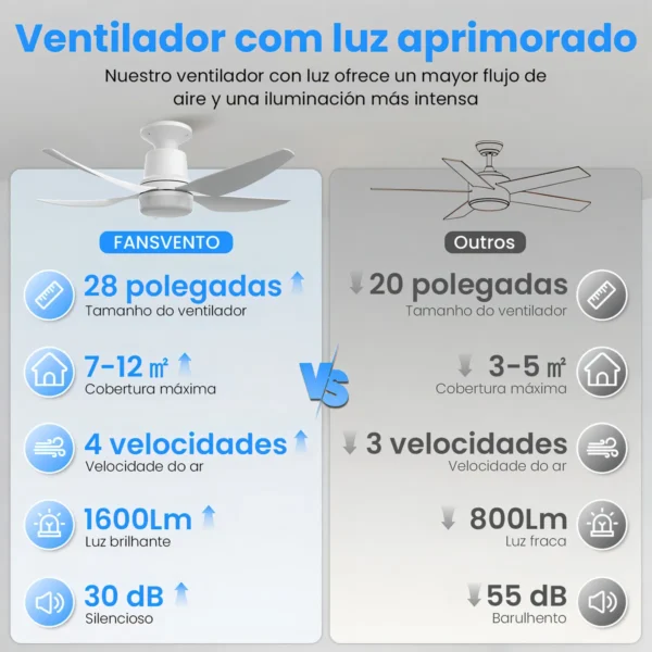 Controle remoto multifuncional para ventilador Airwit 28”