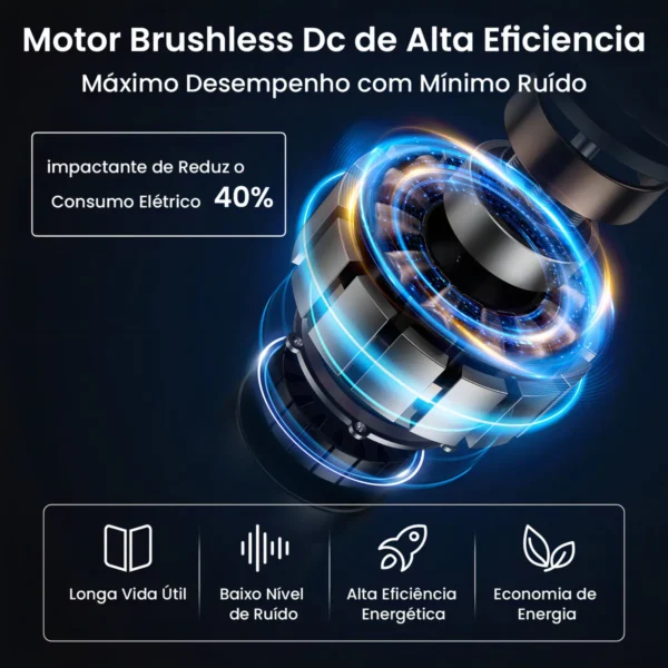 Motor DC silencioso e eficiente com economia de energia