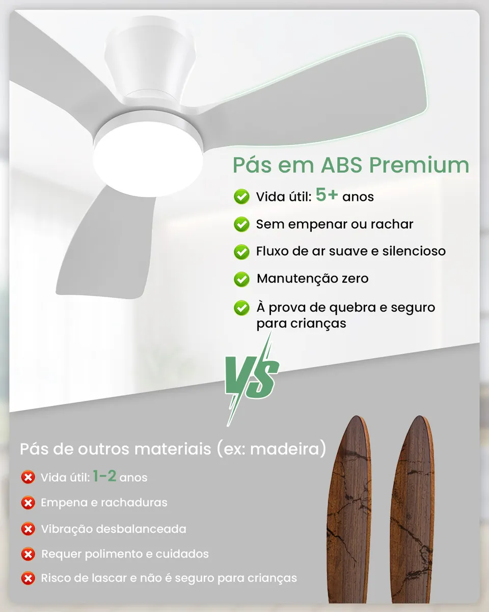 Ventilador de teto com pás em ABS reforçado resistentes à umidade e duráveis