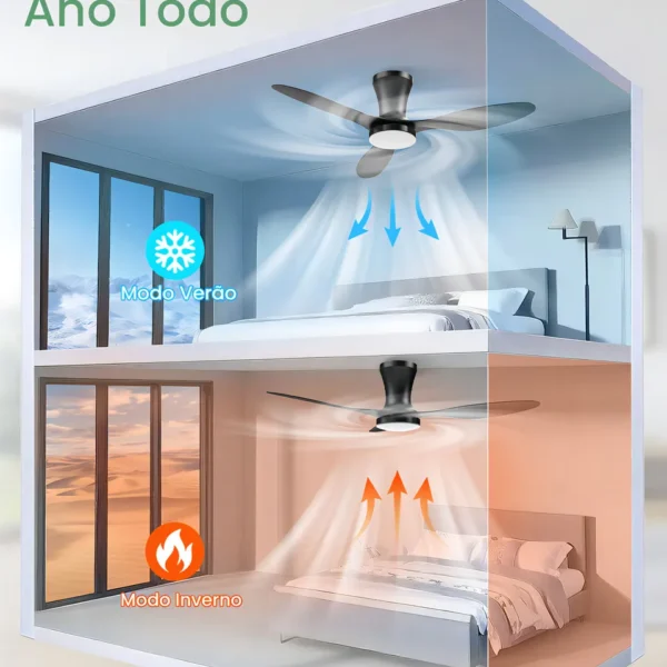 Motor DC reversível para uso no verão e inverno