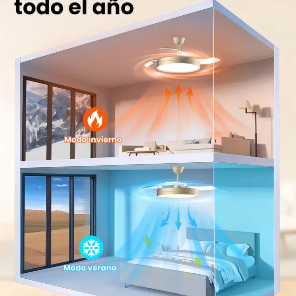 Função reversível verão/inverno do ventilador Airwit 42”