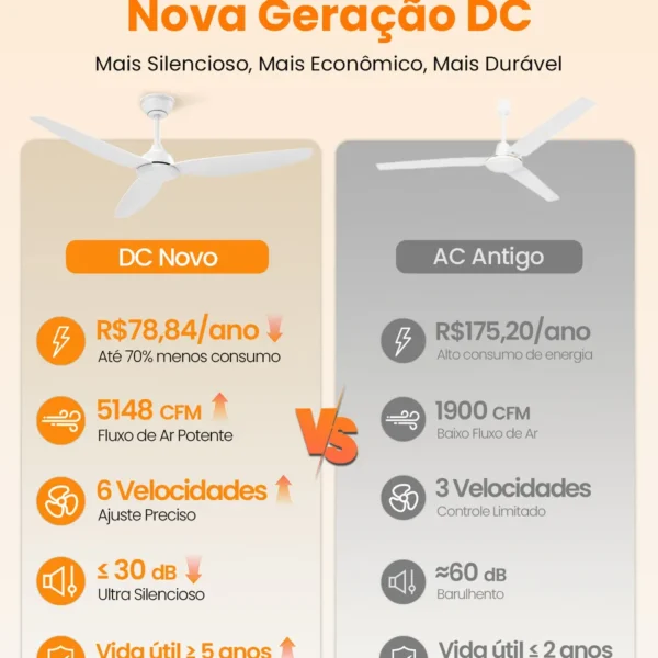 Ventilador moderno e potente para salas amplas