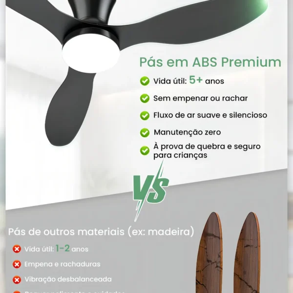 Ventilador compacto e econômico resistente à umidade