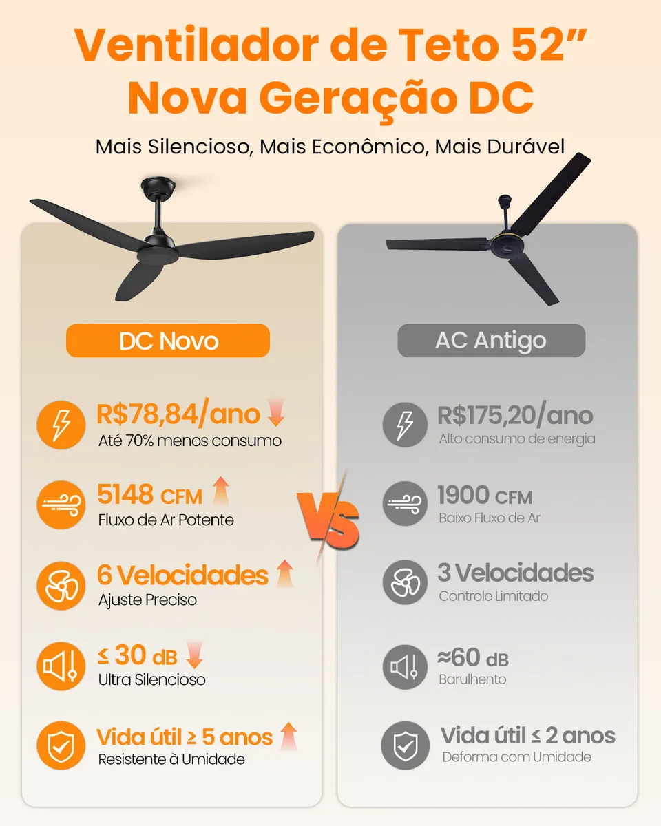 Ventilador de teto silencioso menor que 30 dB ideal para quarto e home office