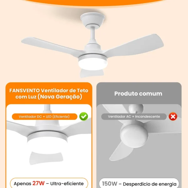 Ventilador de teto com controle remoto com luz LED 21W dimerizável 3CCT com ajuste de brilho