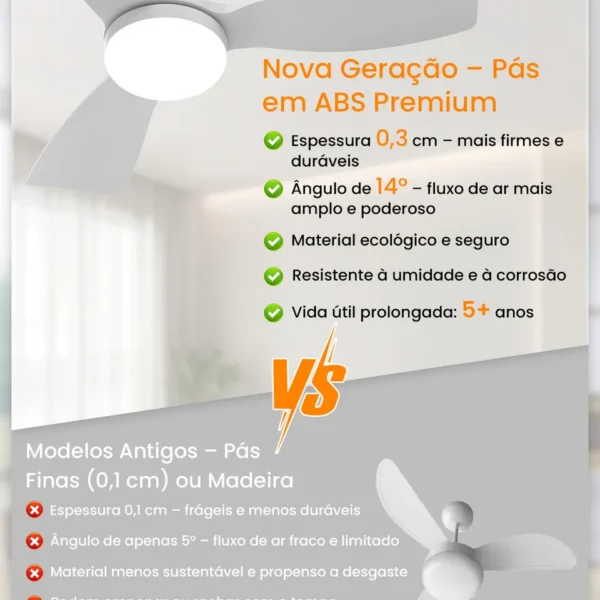 Ventilador de teto preto com controle remoto com pás ABS anticorrosão resistentes à umidade