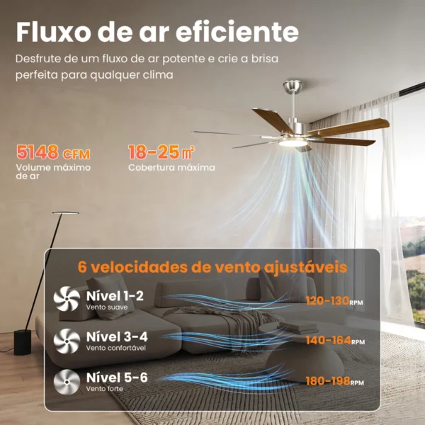 Ventilador de teto com controle remoto com 6 velocidades e modo vento natural para conforto diário