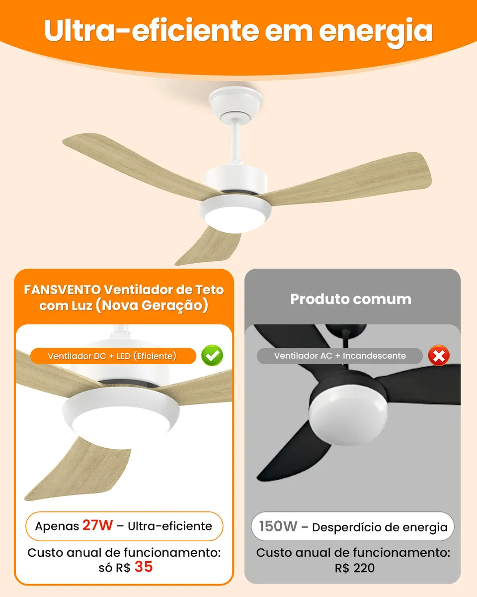 Ventilador de teto com controle remoto com luz LED 21W dimerizável 10 a 100 por cento e 3CCT