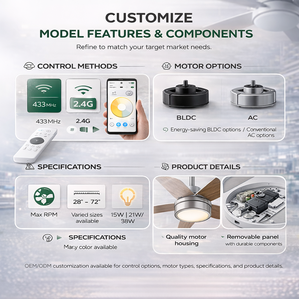 Custom ceiling fan features and components for OEM and ODM projects, including control methods, motor options, specifications, and product detail customization